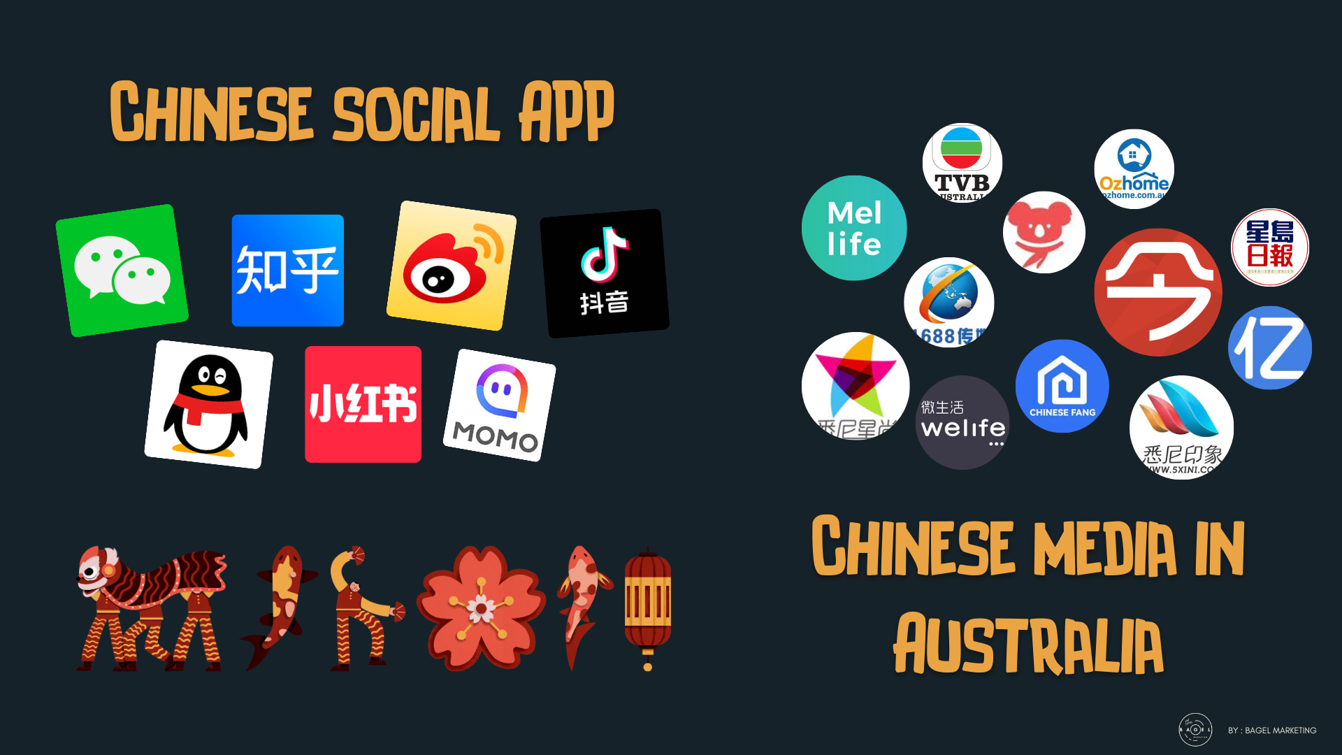 Graphic showcasing popular Chinese social apps and Chinese media in Australia.