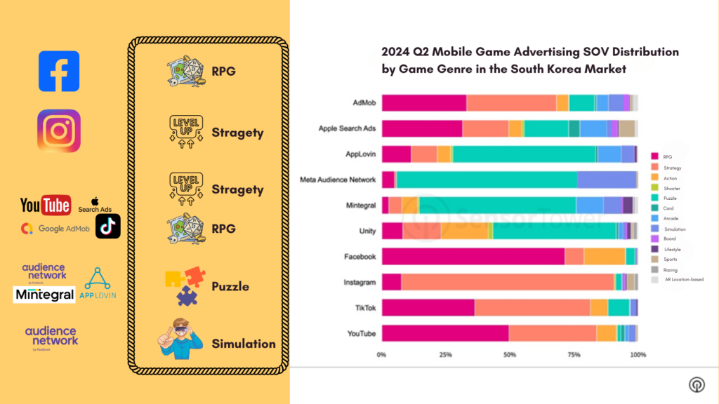 South Korean Gaming Market 2024