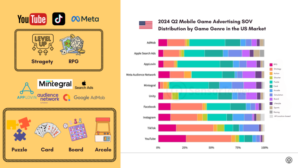 US Gaming Market Insights 2024