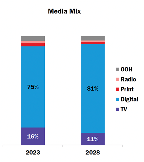 Media Mix